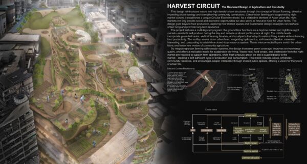 Interview with Ho Sin Chang on Building a City That Feeds Itself